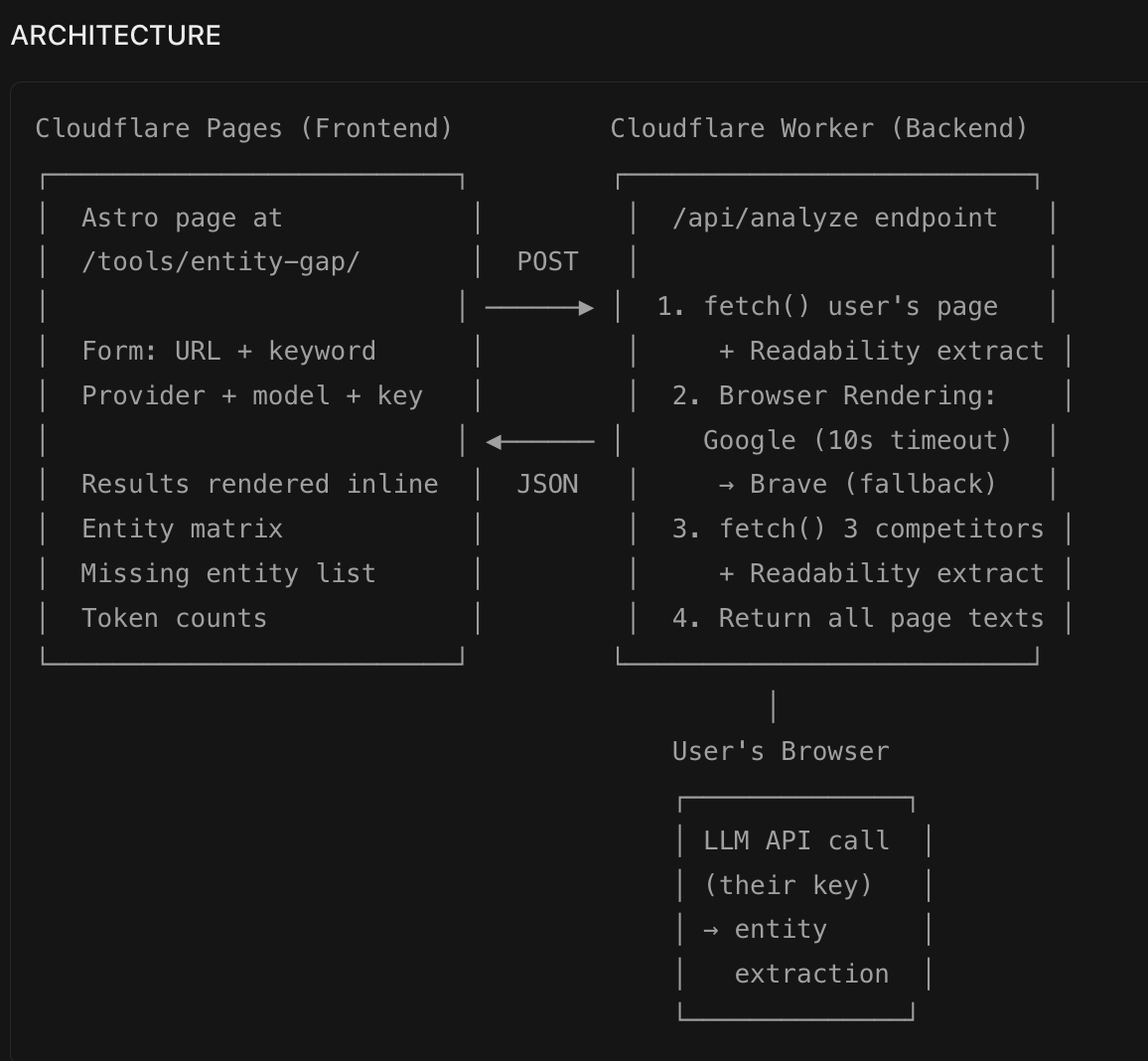 Entity gap analyzer screenshot 1