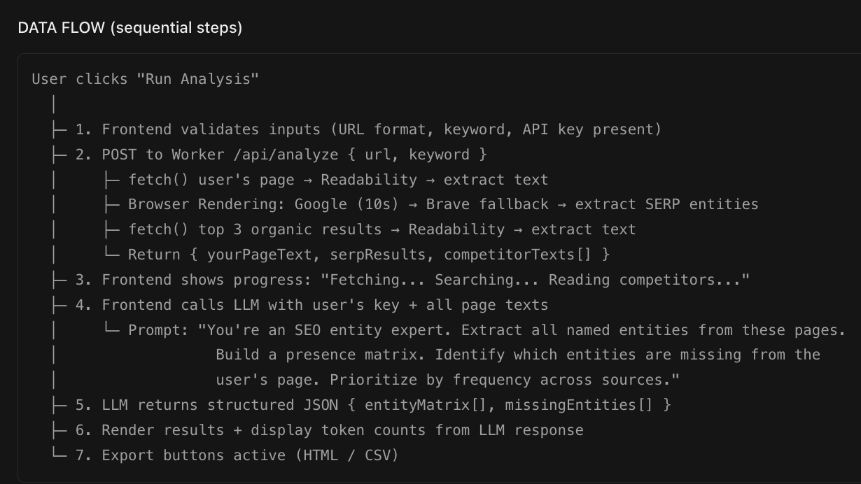 Entity gap analyzer screenshot 2
